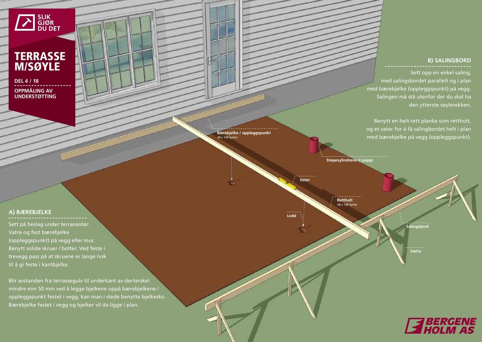 Bærebjelke / oppleggspunkt 48 x 148 bjelke Benytt en helt rett planke som rettholt, og et vater for å få salingbordet helt i plan med bærebjelke på vegg (oppleggspunkt).