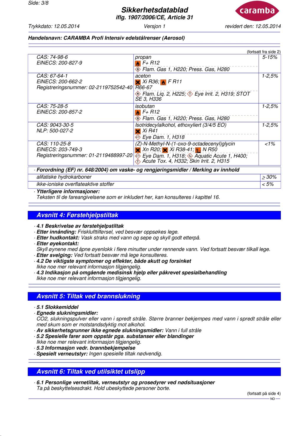 2, H319; STOT SE 3, H336 isobutan F+ R12 Flam. Gas 1, H220; Press. Gas, H280 Isotridecylalkohol, ethoxyliert (3/4/5 EO) Xi R41 Eye Dam.