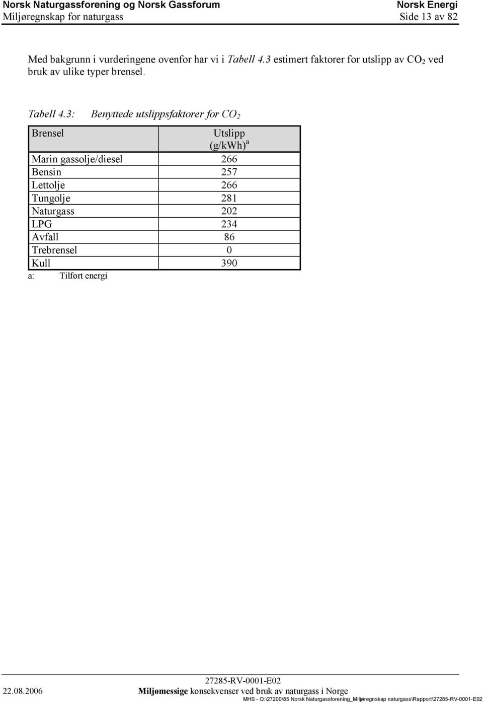 3: Benyttede utslippsfaktorer for CO 2 Brensel Utslipp (g/kwh) a Marin gassolje/diesel 266