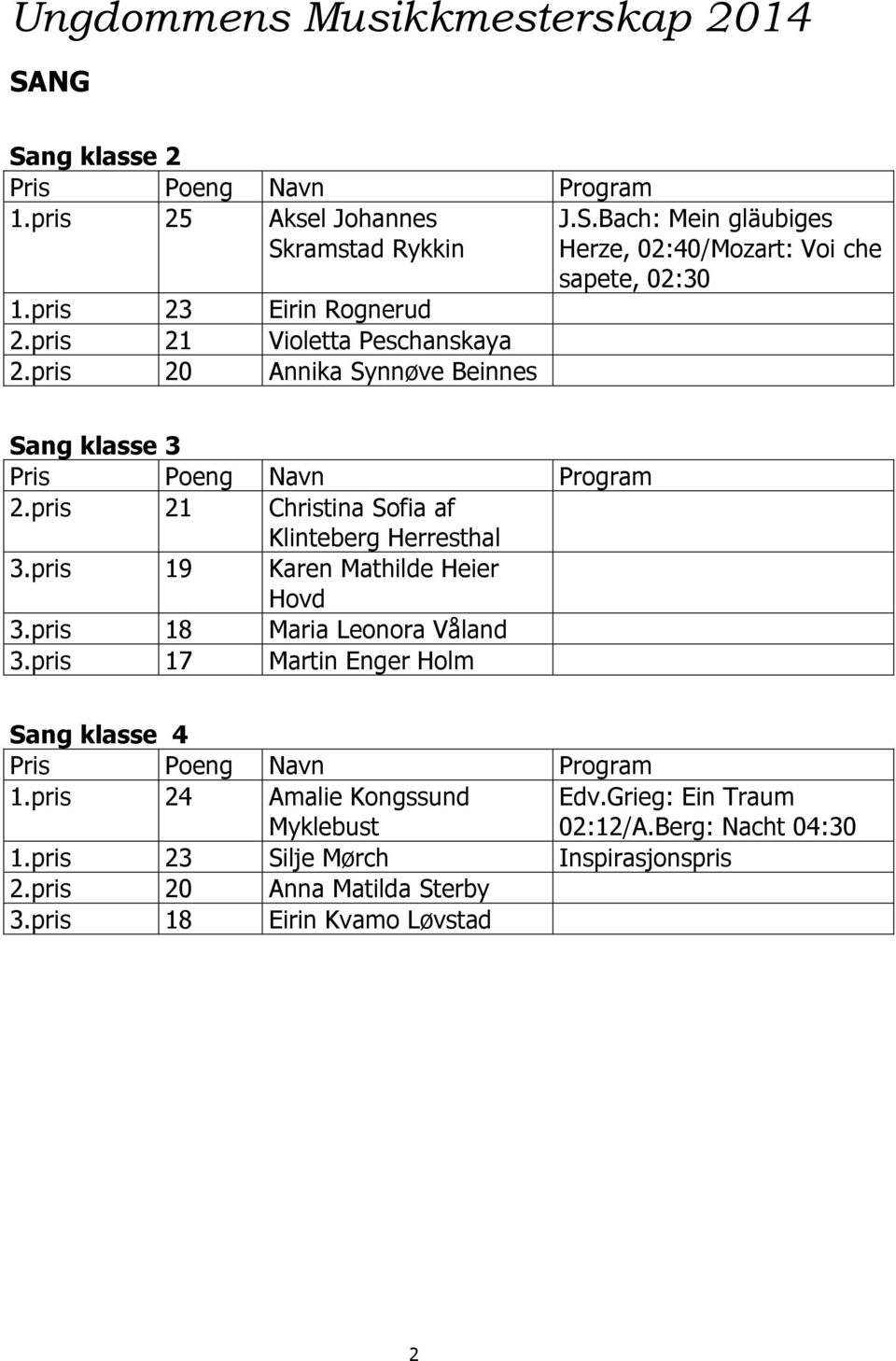 pris 21 Christina Sofia af Klinteberg Herresthal 3.pris 19 Karen Mathilde Heier Hovd 3.pris 18 Maria Leonora Våland 3.