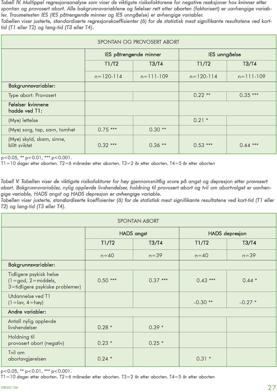 Tabellen viser justerte, standardiserte regresjonskoeffisienter (â) for de statistisk mest signifikante resultatene ved kort- tid (T1 eller T2) og lang-tid (T3 eller T4).