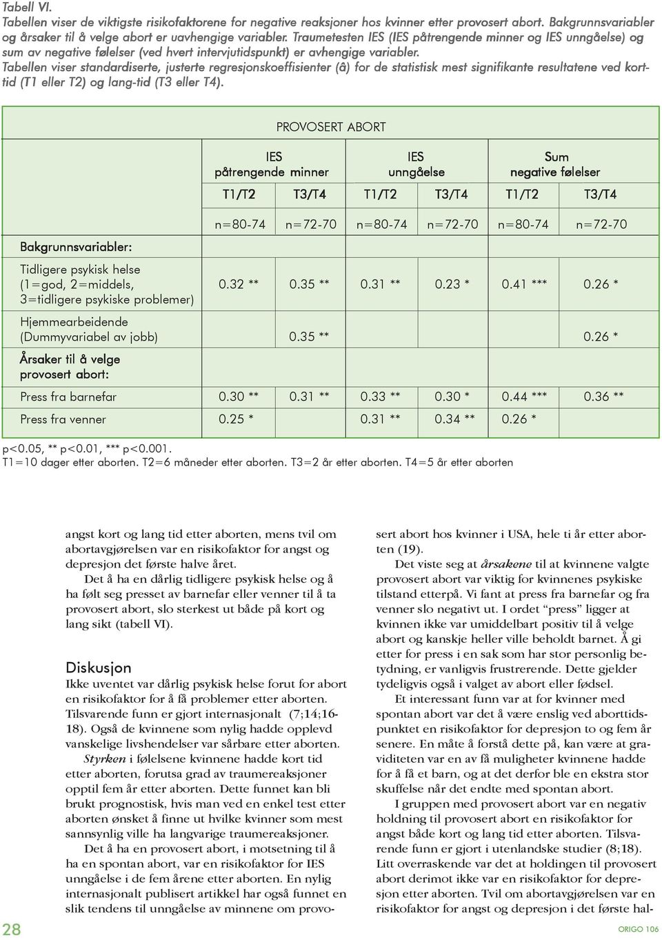 Tabellen viser standardiserte, justerte regresjonskoeffisienter (â) for de statistisk mest signifikante resultatene ved kort- tid (T1 eller T2) og lang-tid (T3 eller T4).