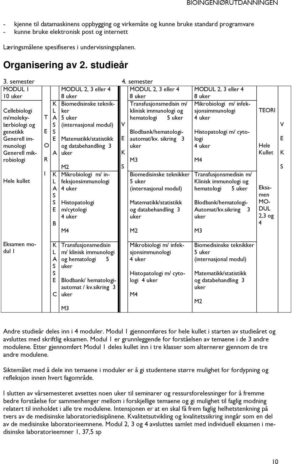 semester MODUL 1 10 uker MODUL 2, 3 eller 4 8 uker MODUL 2, 3 eller 4 8 uker K Biomedisinske teknikker Transfusjonsmedisin m/ Cellebiologi L klinisk immunologi og m/molekylærbiologi T A 5 uker