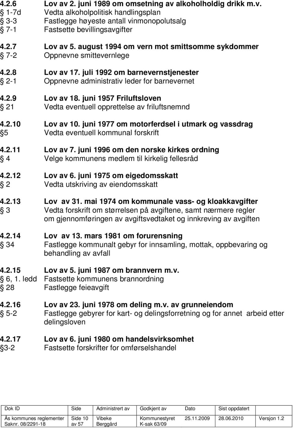 juni 1957 Friluftsloven 21 Vedta eventuell opprettelse av friluftsnemnd 4.2.10 Lov av 10. juni 1977 om motorferdsel i utmark og vassdrag 5 Vedta eventuell kommunal forskrift 4.2.11 Lov av 7.