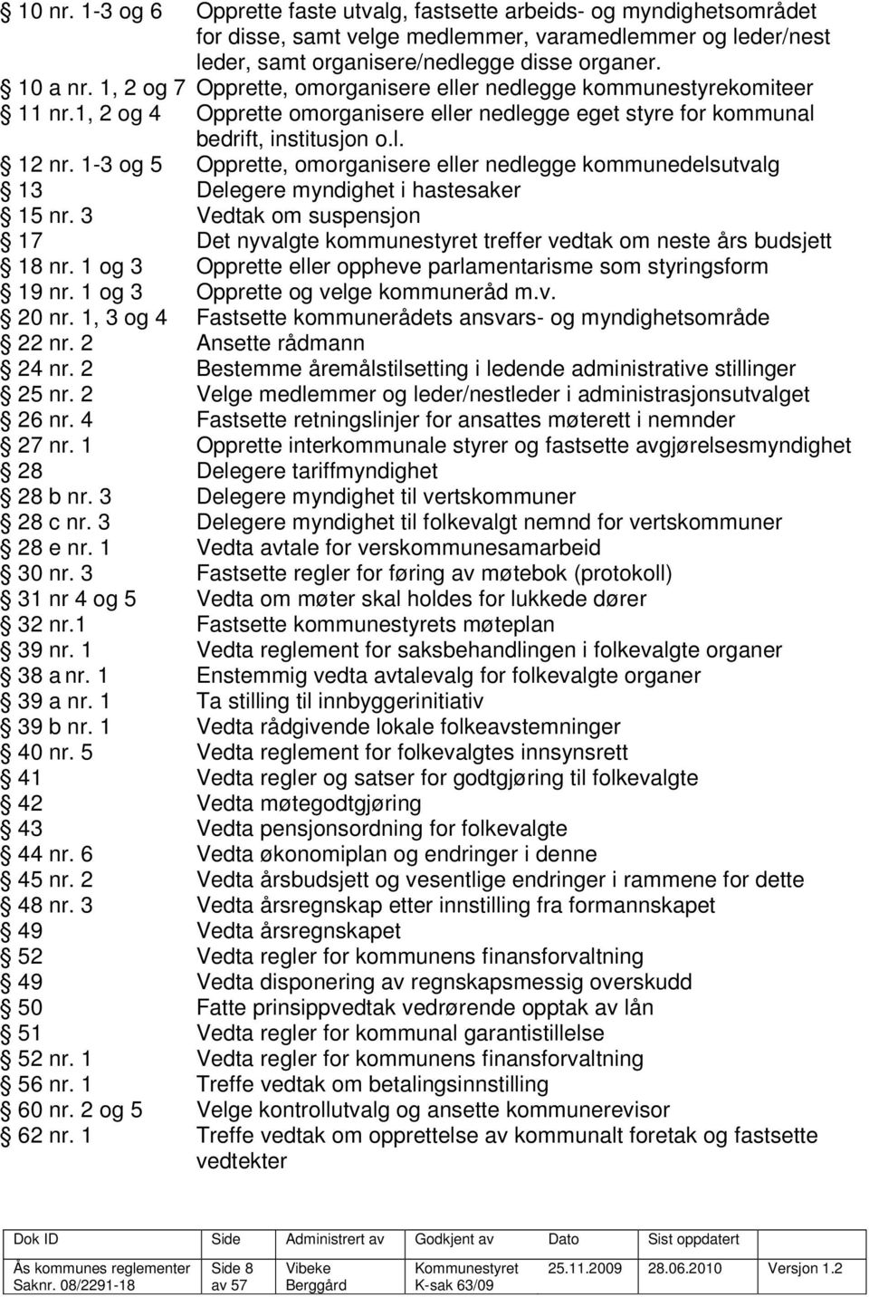 1-3 og 5 Opprette, omorganisere eller nedlegge kommunedelsutvalg 13 Delegere myndighet i hastesaker 15 nr.