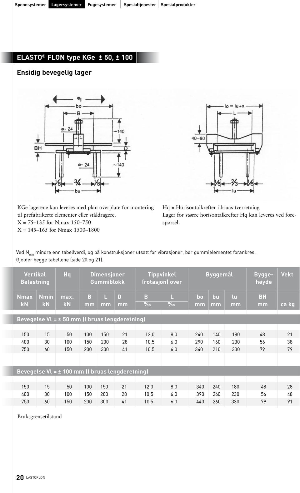 X = 75 135 for Nmax 150 750 X = 145 165 for Nmax 1500 1800 Hq = Horisontalkrefter i bruas tverretning Lager for større horisontalkrefter Hq kan leveres ved forespørsel.