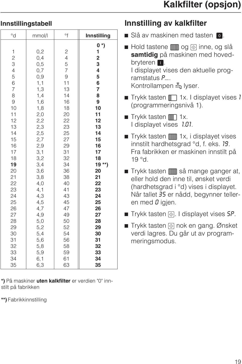 0*) 1 2 3 4 5 6 7 8 9 10 11 12 13 14 15 16 17 18 19 **) 20 21 22 23 24 25 26 27 28 29 30 31 32 33 34 35 Innstilling av kalkfilter ^ Slå av maskinen med tasten Z.