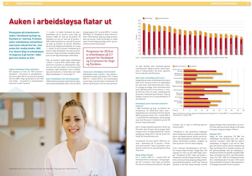 NAV trur likevel ikkje at arbeidsløysa vil begynne å gå ned før i tidlegast mot slutten av året.