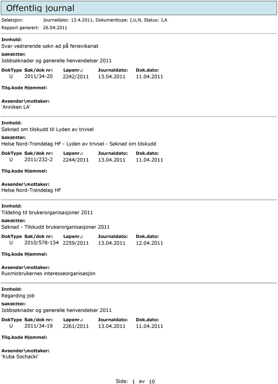 2011 'Anniken LA' Søknad om tilskudd til Lyden av trivsel Helse Nord-Trøndelag HF - Lyden av trivsel - Søknad om tilskudd 2011/232-2 2244/2011 11.04.