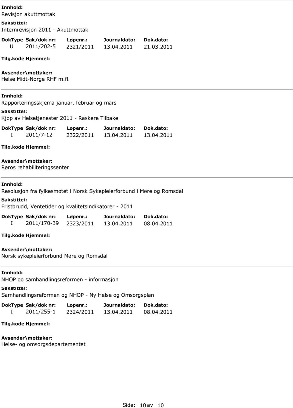 fra fylkesmøtet i Norsk Sykepleierforbund i Møre og Romsdal Fristbrudd, Ventetider og kvalitetsindikatorer - 2011 2011/170-39 2323/2011 Norsk