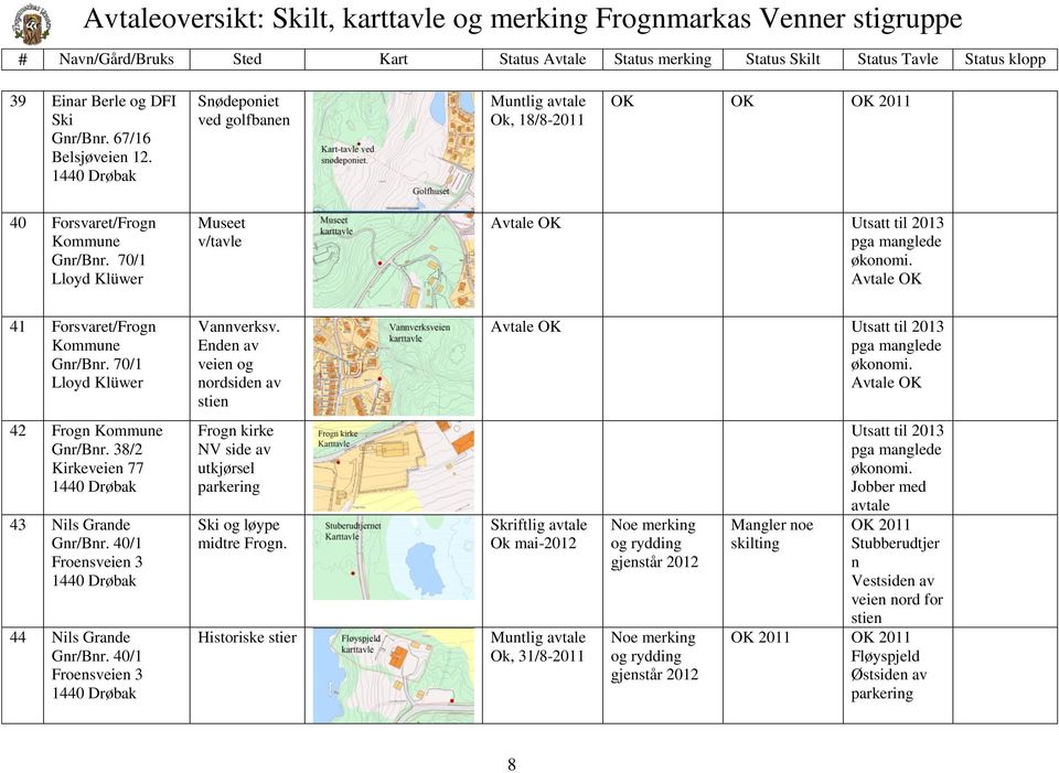 38/2 Kirkeveien 77 43 Nils Grande Gnr/Bnr. 40/1 Froensveien 3 44 Nils Grande Gnr/Bnr. 40/1 Froensveien 3 Vannverksv.