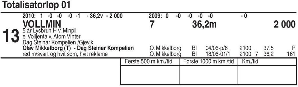 Atom Vinter Dag Steinar Kompelien /Gjøvik Olav Mikkelborg (T) - Dag Steinar Kompelien