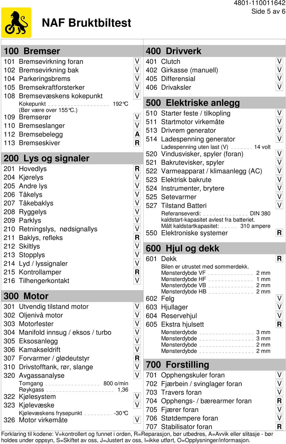 Parklys V 210 Retningslys, nødsignallys V 211 Baklys, refleks R 212 Skiltlys V 213 Stopplys V 214 Lyd / lyssignaler V 215 Kontrollamper R 216 Tilhengerkontakt V 300 Motor 301 Utvendig tilstand motor