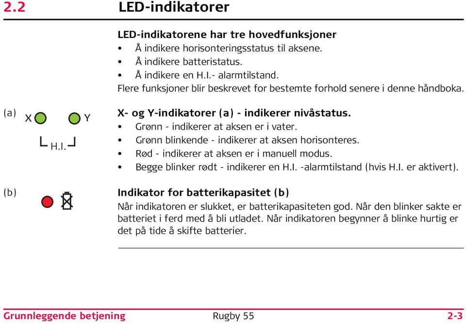 Grønn blinkende - indikerer at aksen horisonteres. Rød - indikerer at aksen er i manuell modus. Begge blinker rødt - indikerer en H.I. -alarmtilstand (hvis H.I. er aktivert).