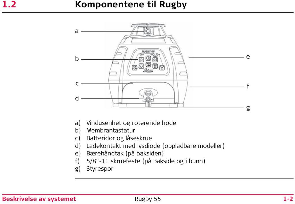 lysdiode (oppladbare modeller) e) Bærehåndtak (på baksiden) f) 5/8-11