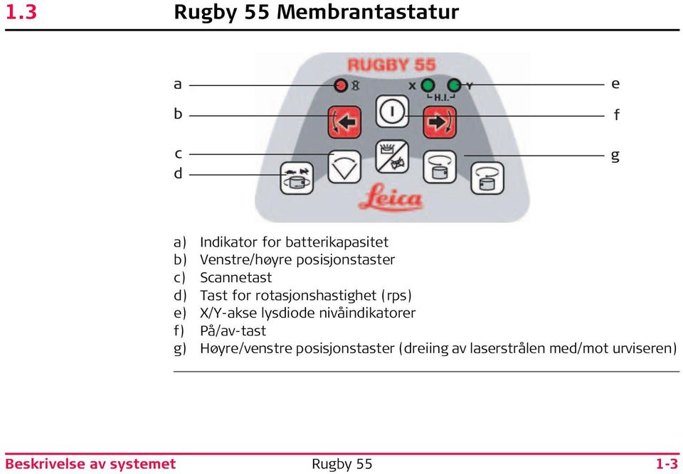 (rps) e) X/Y-akse lysdiode nivåindikatorer f) På/av-tast g) Høyre/venstre