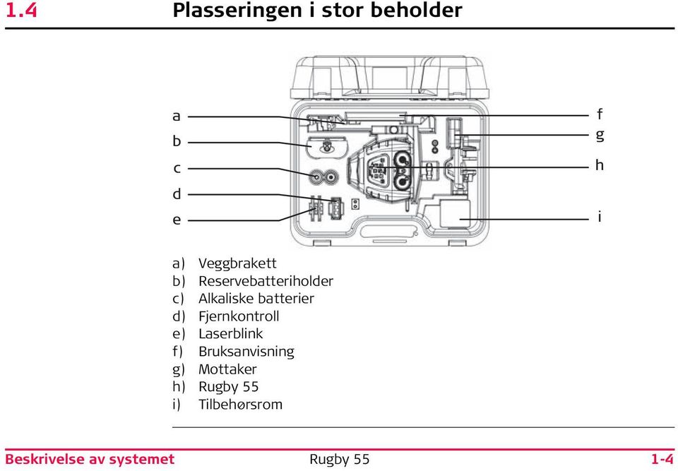 batterier d) Fjernkontroll e) Laserblink f)