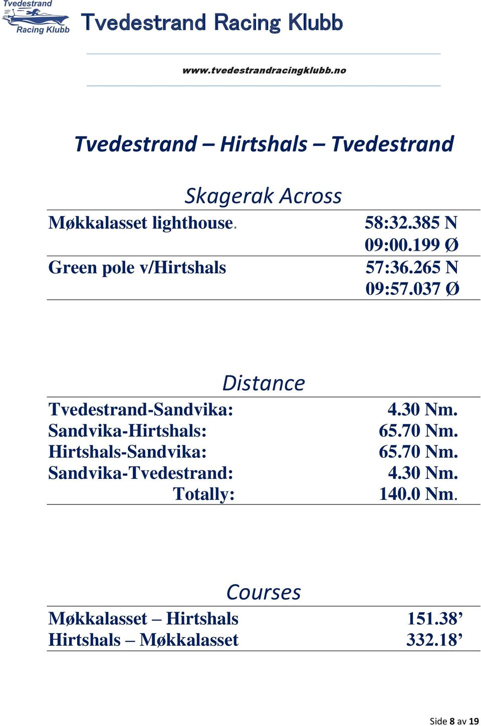 037 Ø Tvedestrand-Sandvika: Sandvika-Hirtshals: Hirtshals-Sandvika: Sandvika-Tvedestrand: