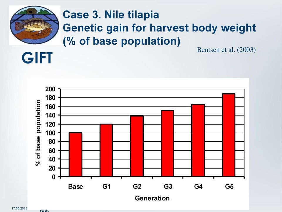 of base population) Bentsen et al.