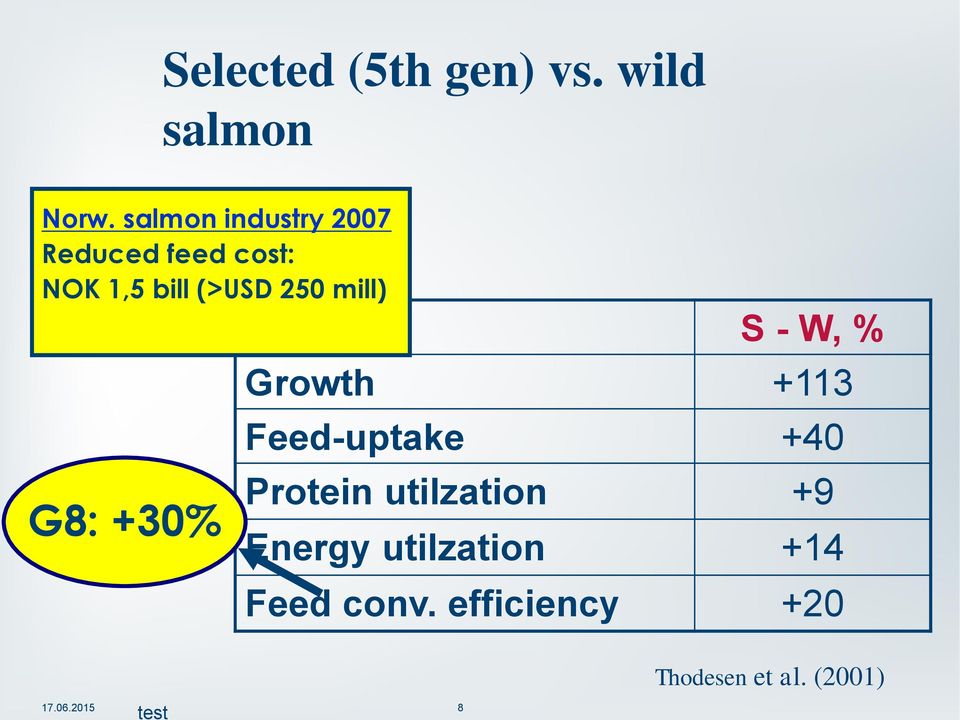 mill) G8: +30% S - W, % Growth +113 Feed-uptake +40 Protein