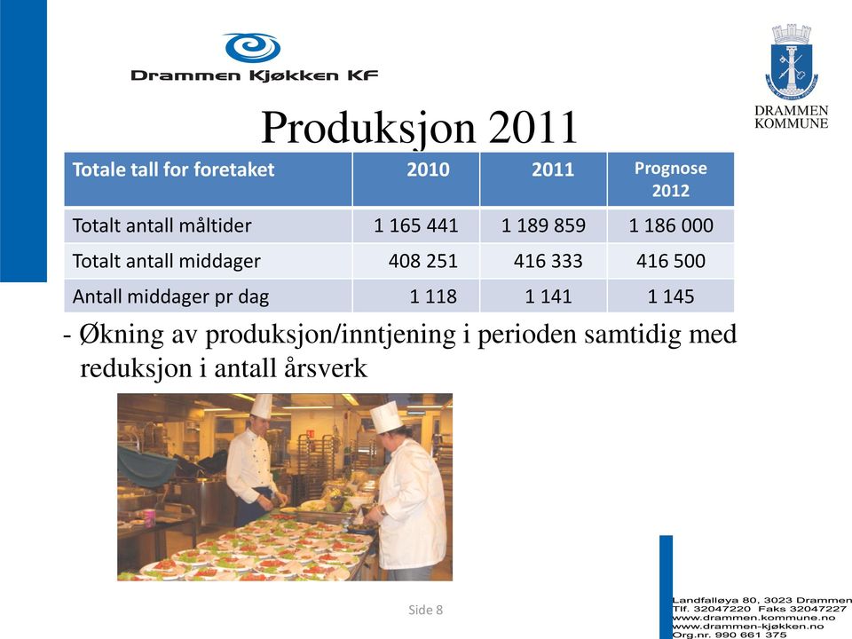 251 416 333 416 500 Antall middager pr dag 1 118 1 141 1 145 - Økning av