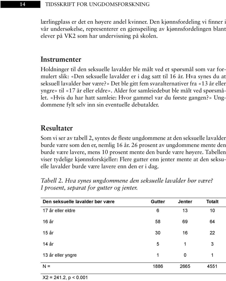 Instrumenter Holdninger til den seksuelle lavalder ble målt ved et spørsmål som var formulert slik: «Den seksuelle lavalder er i dag satt til 16 år. Hva synes du at seksuell lavalder bør være?