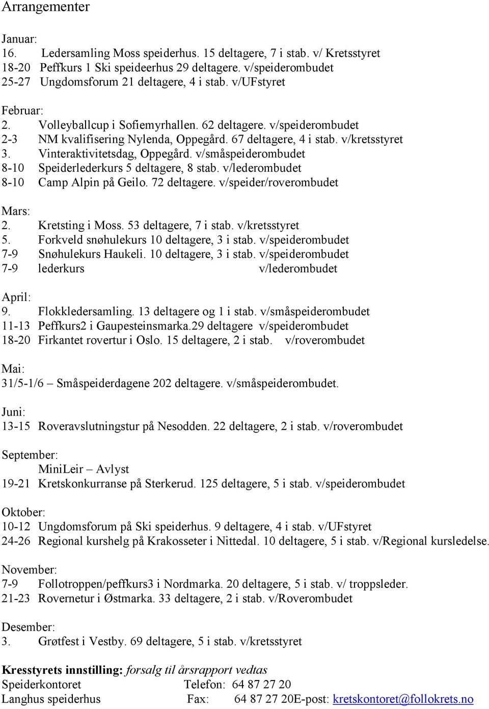 67 deltagere, 4 i stab. v/kretsstyret 3. Vinteraktivitetsdag, Oppegård. v/småspeiderombudet 8-10 Speiderlederkurs 5 deltagere, 8 stab. v/lederombudet 8-10 Camp Alpin på Geilo. 72 deltagere.