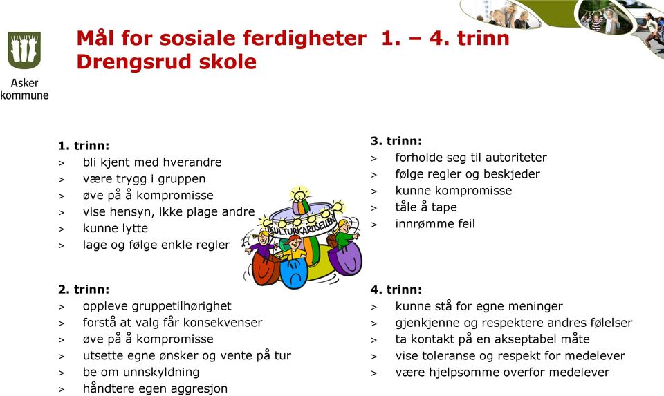 trinn: > forholde seg til autoriteter > følge regler og beskjeder > kunne kompromisse > tåle å tape > innrømme feil 2.