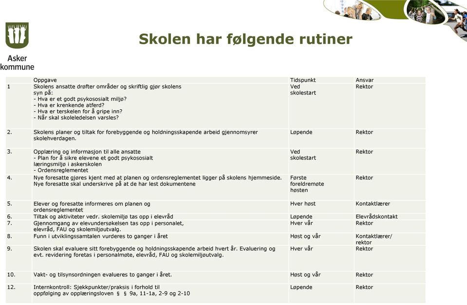 Opplæring og informasjon til alle ansatte - Plan for å sikre elevene et godt psykososialt læringsmiljø i askerskolen - Ordensreglementet 4.