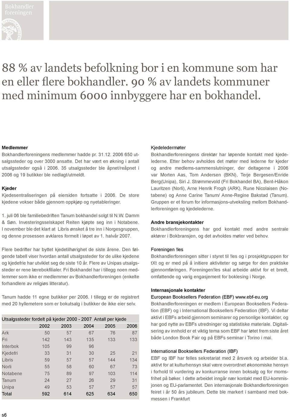 Kjeder Kjedesentraliseringen på eiersiden fortsatte i 2006. De store kjedene vokser både gjennom oppkjøp og nyetableringer. 1. juli 06 ble familiebedriften Tanum bokhandel solgt til N.W. Damm & Søn.