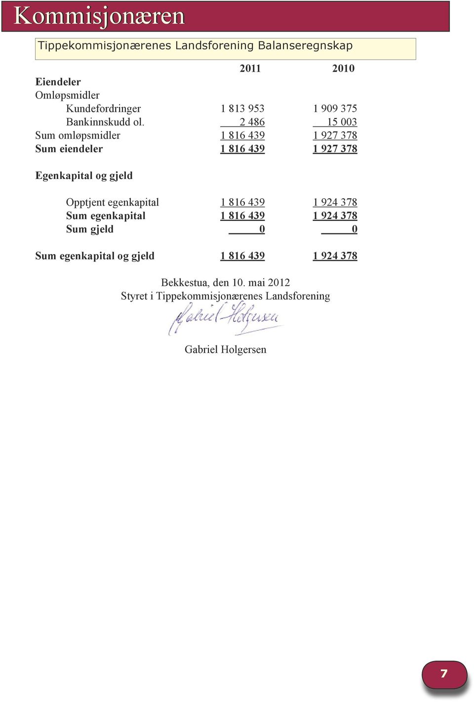 2 486 15 003 Sum omløpsmidler 1 816 439 1 927 378 Sum eiendeler 1 816 439 1 927 378 Egenkapital og gjeld Opptjent