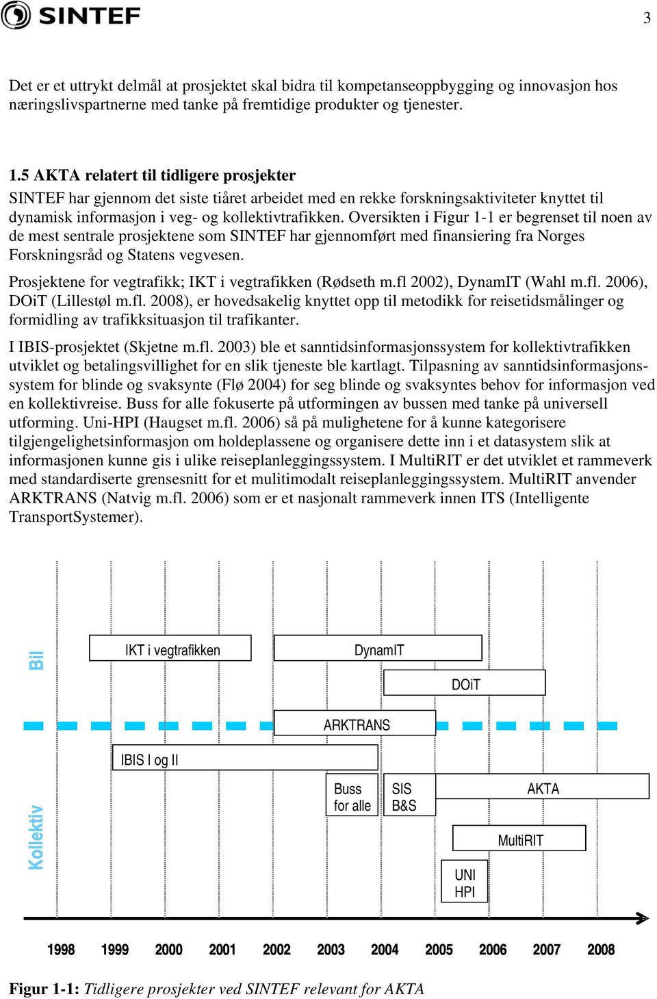 Oversikten i Figur 1-1 er begrenset til noen av de mest sentrale prosjektene som SINTEF har gjennomført med finansiering fra Norges Forskningsråd og Statens vegvesen.