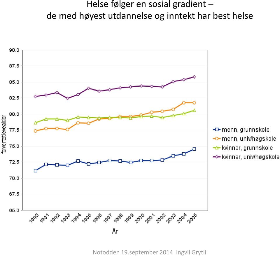 med høyest