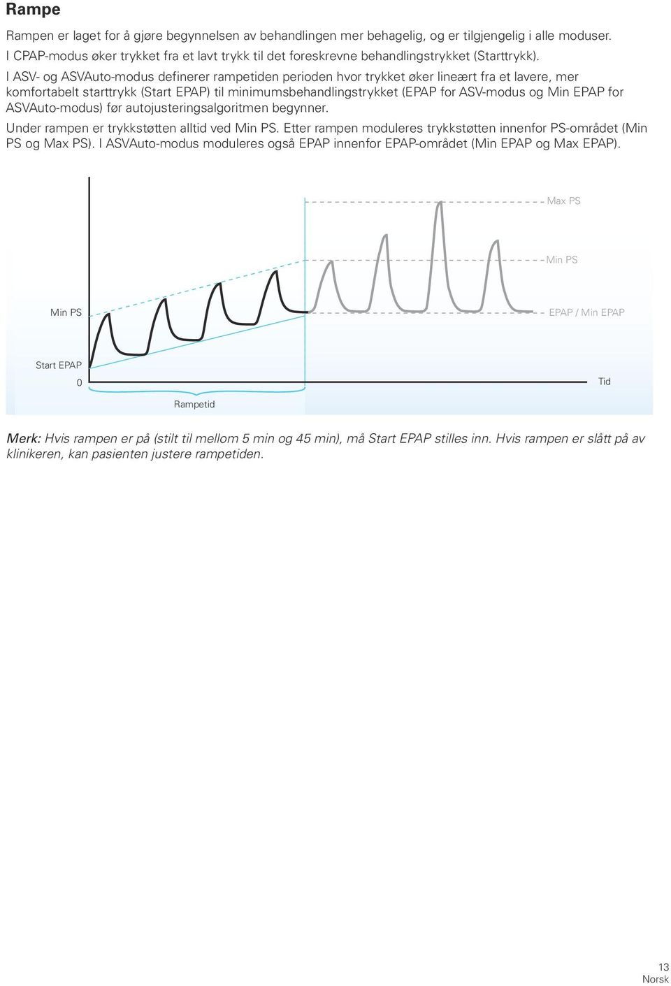 I ASV- og ASVAuto-modus definerer rampetiden perioden hvor trykket øker lineært fra et lavere, mer komfortabelt starttrykk (Start EPAP) til minimumsbehandlingstrykket (EPAP for ASV-modus og Min EPAP