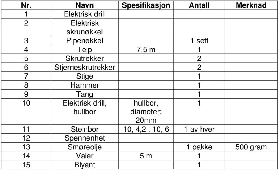 Hammer 1 9 Tang 1 10 Elektrisk drill, hullbor hullbor, diameter: 20mm 11 Steinbor 10,