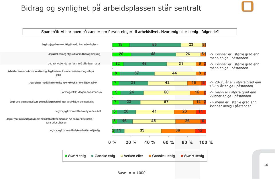 selvrealisering.