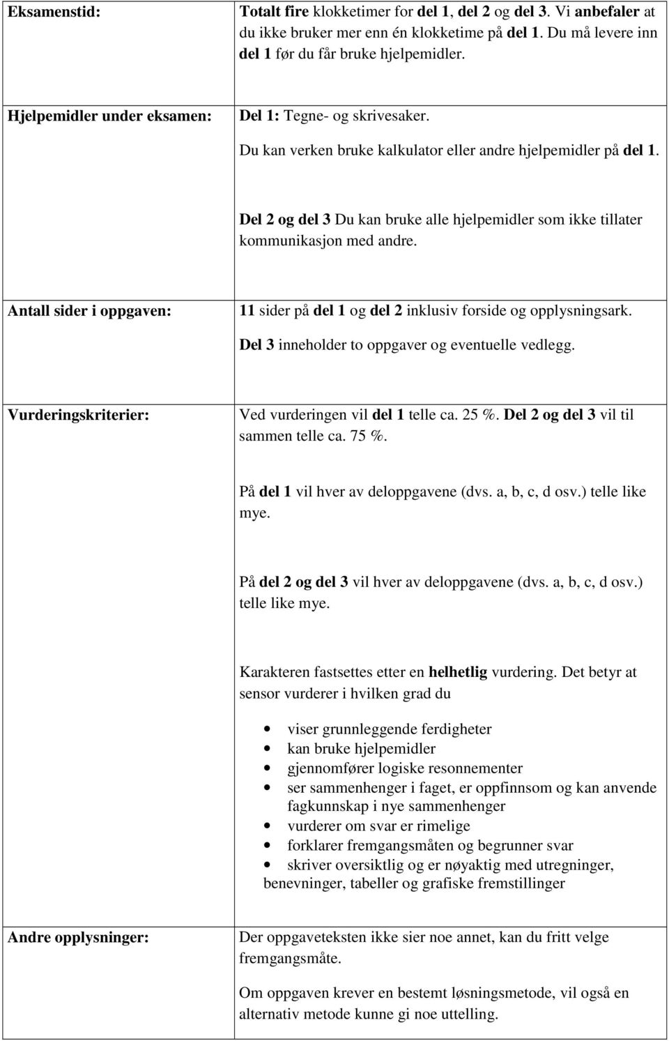 Antll sider i oppgven: 11 sider på del 1 og del 2 inklusiv forside og opplysningsrk. Del 3 inneholder to oppgver og eventuelle vedlegg. Vurderingskriterier: Ved vurderingen vil del 1 telle c. 25 %.