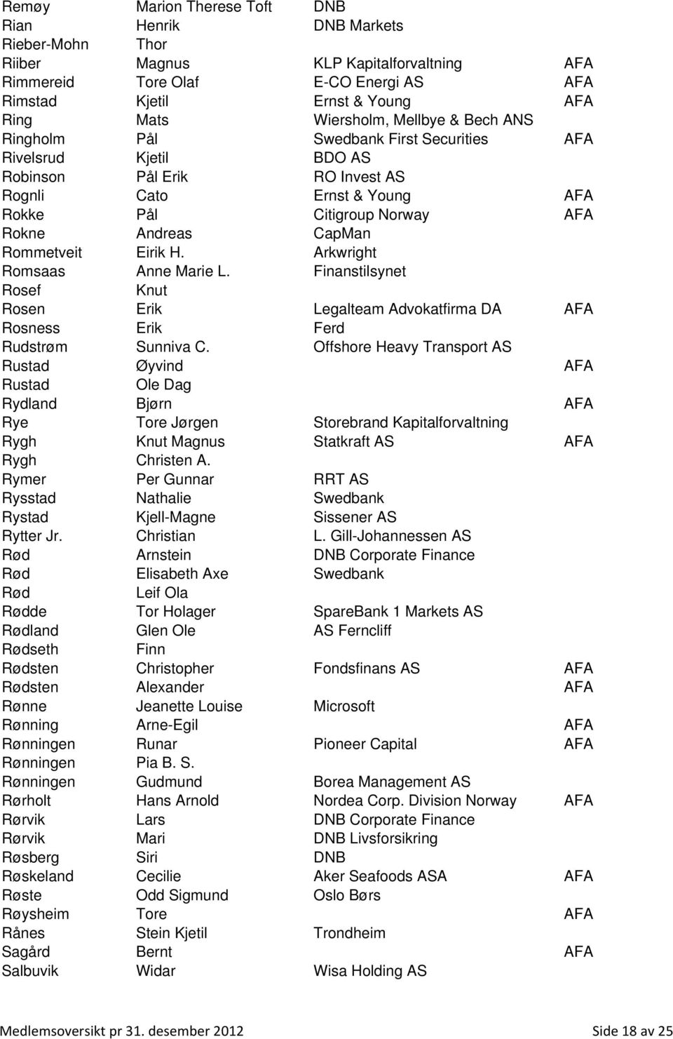 Andreas CapMan Rommetveit Eirik H. Arkwright Romsaas Anne Marie L. Finanstilsynet Rosef Knut Rosen Erik Legalteam Advokatfirma DA AFA Rosness Erik Ferd Rudstrøm Sunniva C.