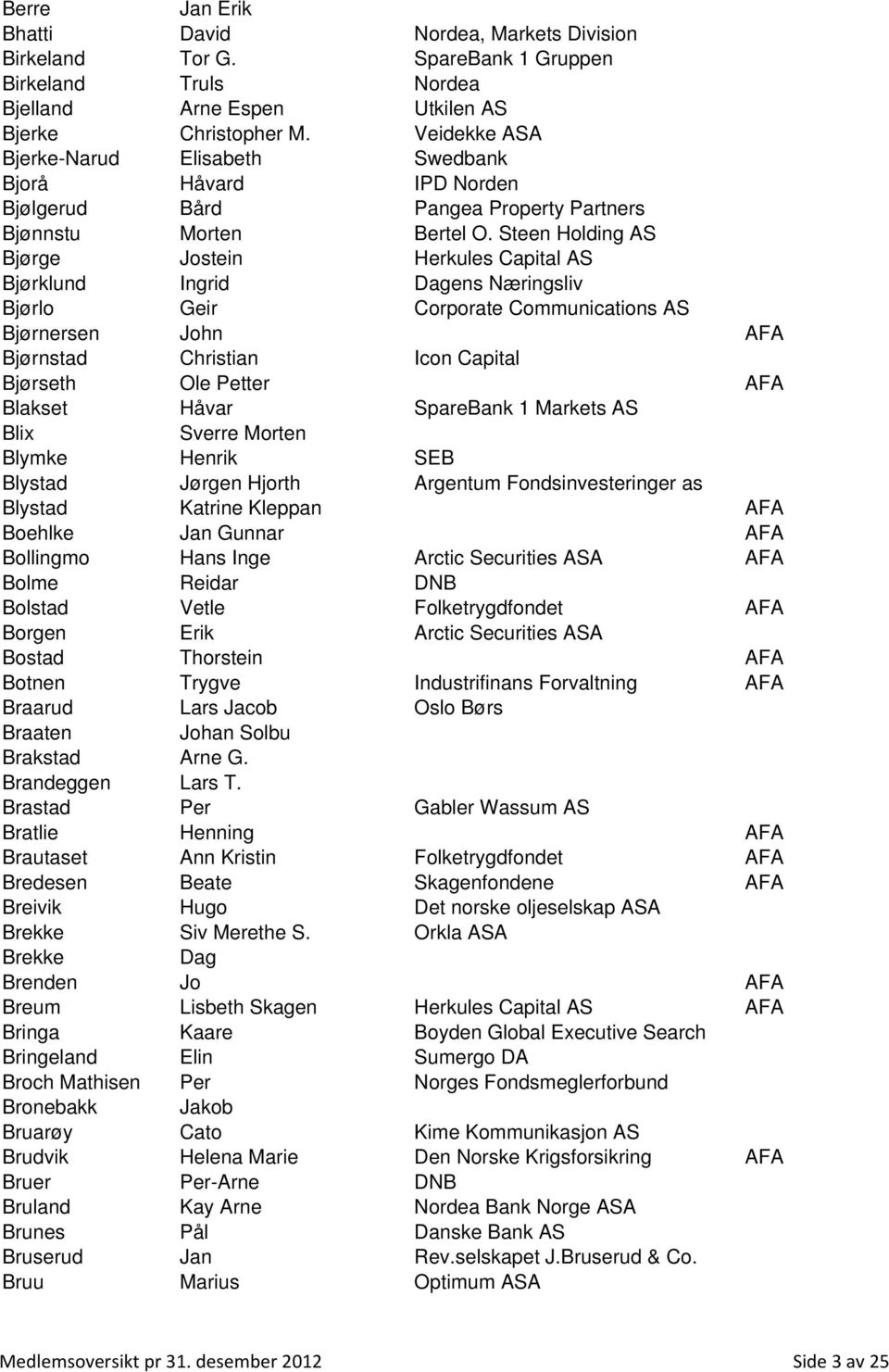 Steen Holding AS Bjørge Jostein Herkules Capital AS Bjørklund Ingrid Dagens Næringsliv Bjørlo Geir Corporate Communications AS Bjørnersen John AFA Bjørnstad Christian Icon Capital Bjørseth Ole Petter