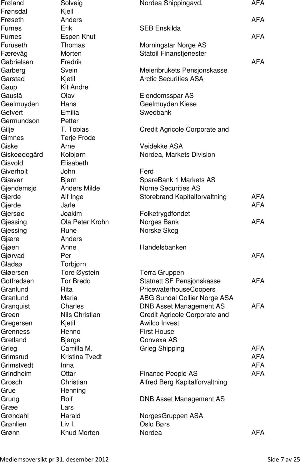 Meieribrukets Pensjonskasse Garstad Kjetil Arctic Securities ASA Gaup Kit Andre Gauslå Olav Eiendomsspar AS Geelmuyden Hans Geelmuyden Kiese Gefvert Emilia Swedbank Germundson Petter Gilje T.