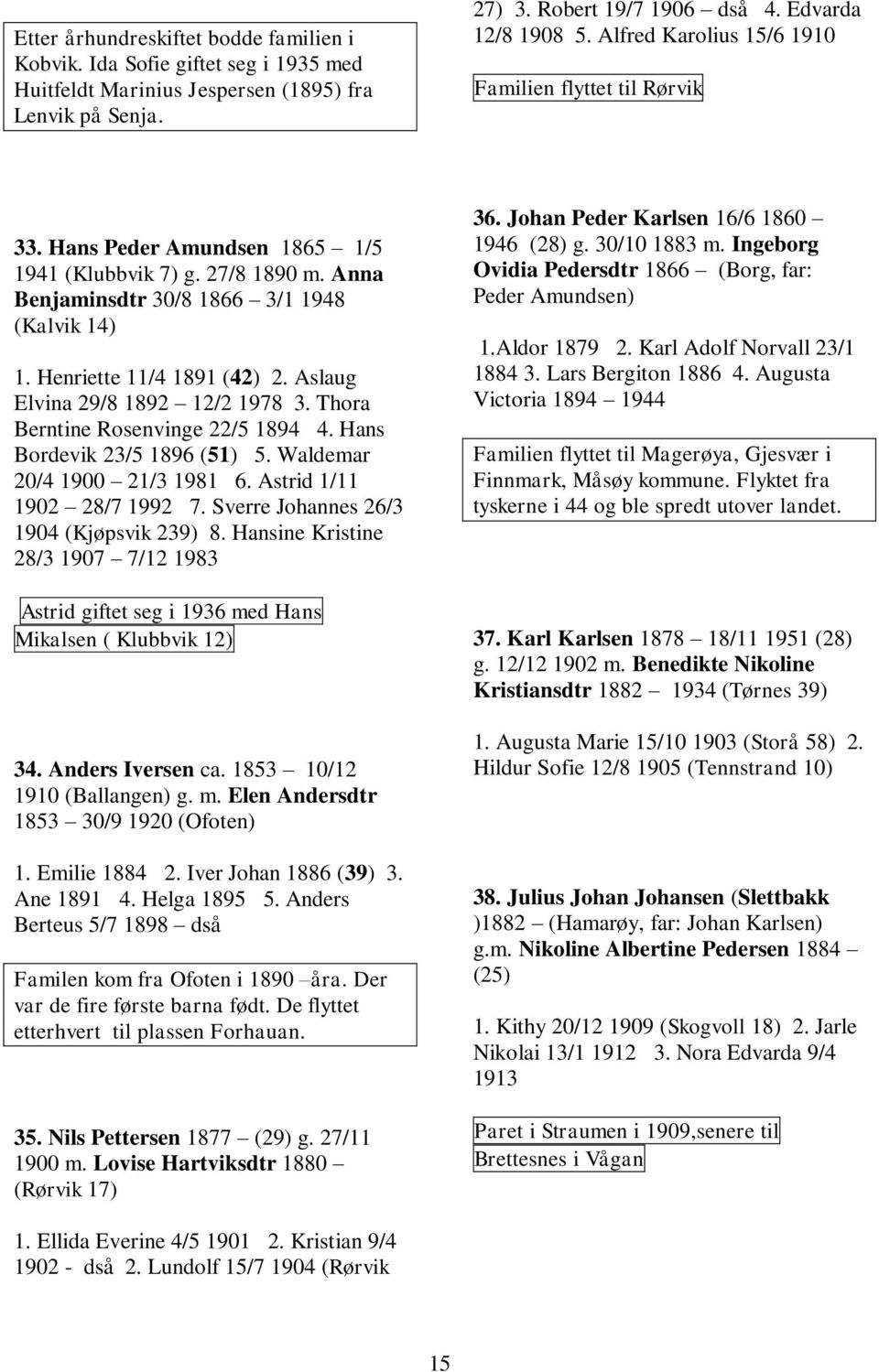 Aslaug Elvina 29/8 1892 12/2 1978 3. Thora Berntine Rosenvinge 22/5 1894 4. Hans Bordevik 23/5 1896 (51) 5. Waldemar 20/4 1900 21/3 1981 6. Astrid 1/11 1902 28/7 1992 7.