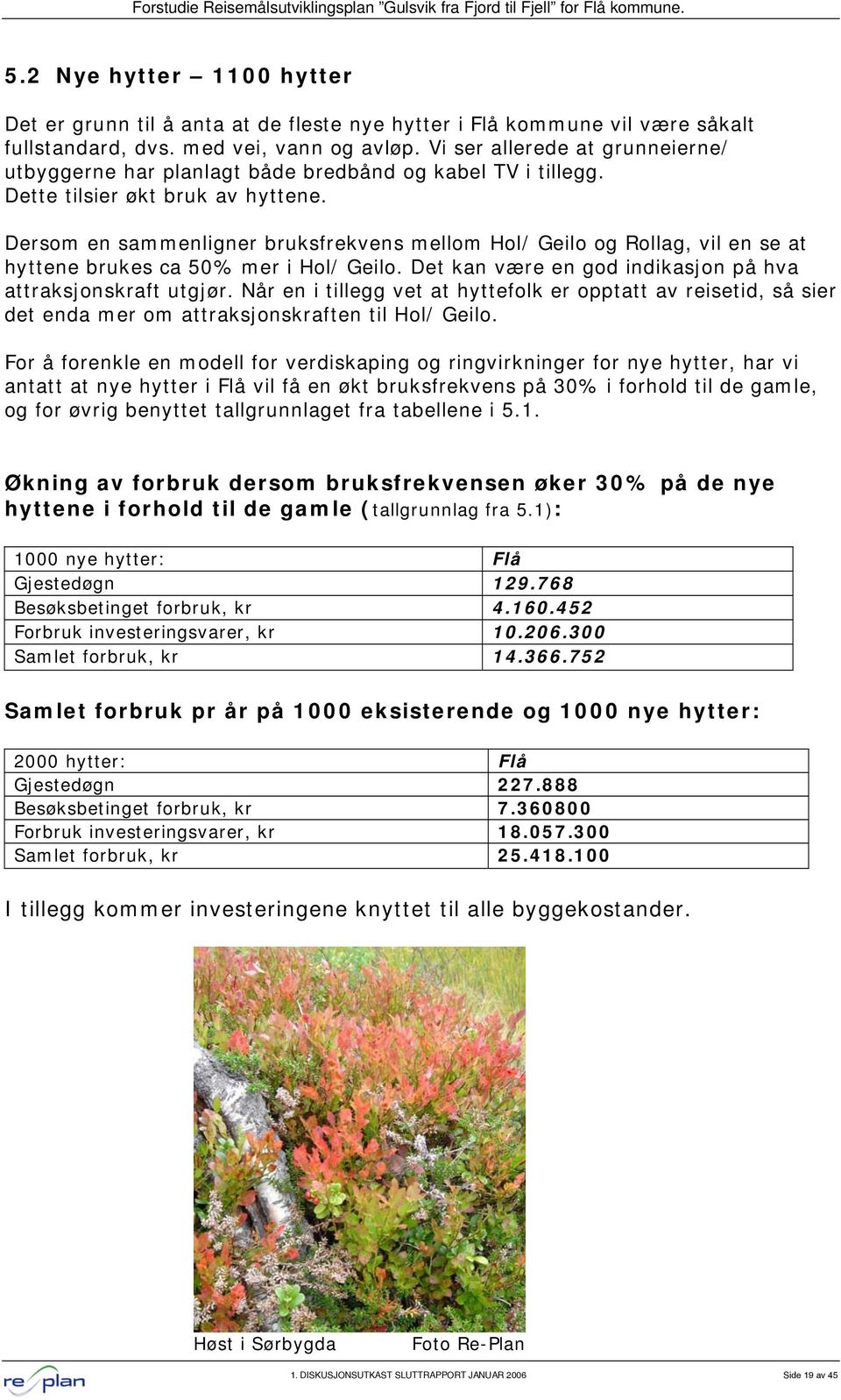 Dersom en sammenligner bruksfrekvens mellom Hol/ Geilo og Rollag, vil en se at hyttene brukes ca 50% mer i Hol/ Geilo. Det kan være en god indikasjon på hva attraksjonskraft utgjør.