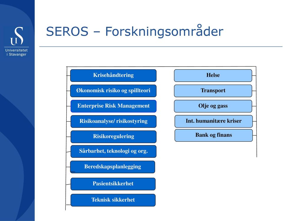 Helse Transport Olje og gass Int.