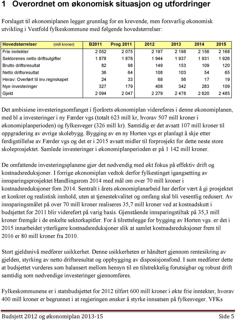 926 Brutto driftsresultat 82 98 149 153 109 120 Netto driftsresultat 36 64 108 103 54 65 Herav: Overført til inv.