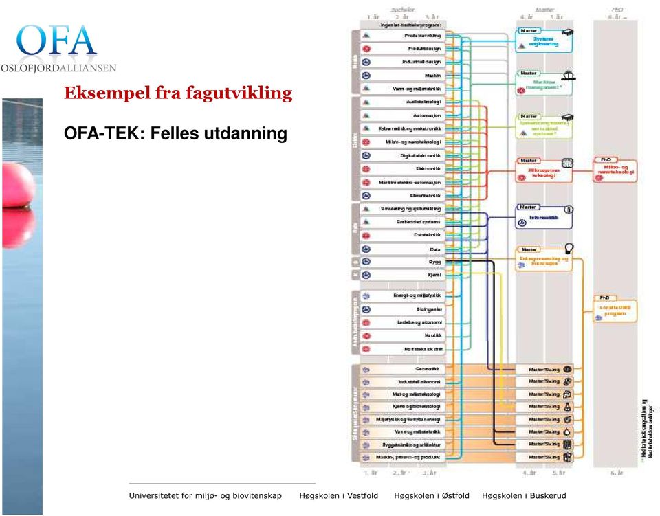 OFA-TEK: