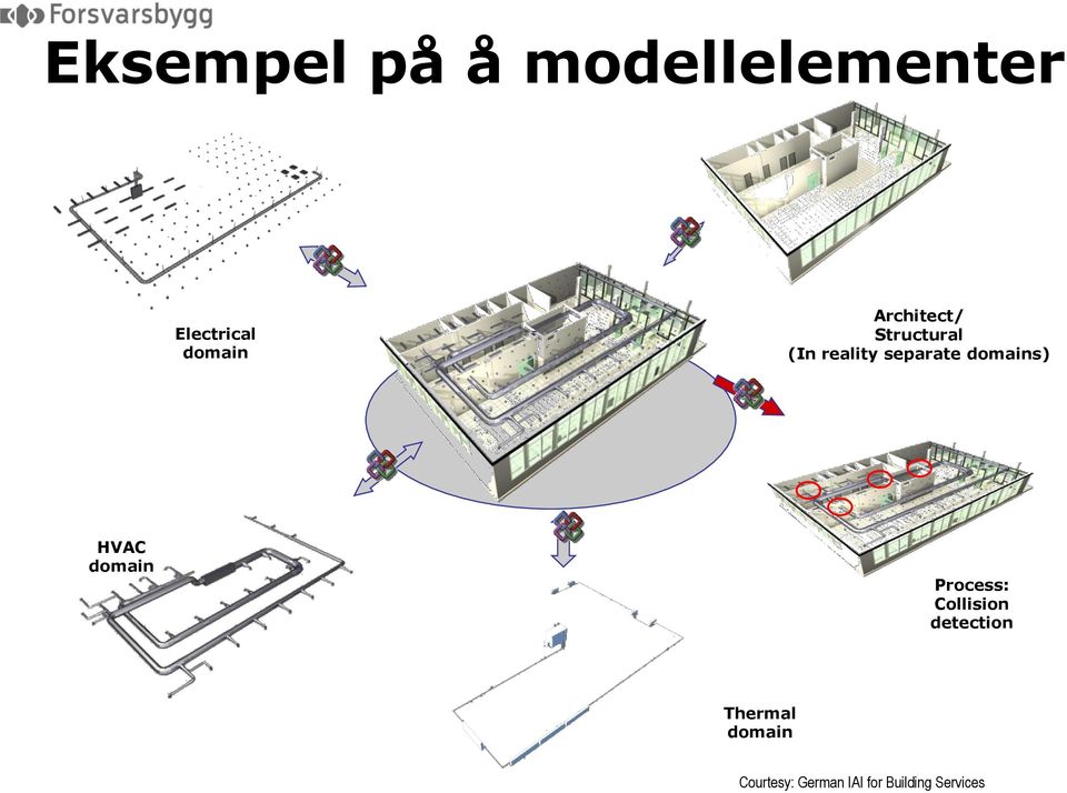 domains) HVAC domain Process: Collision detection