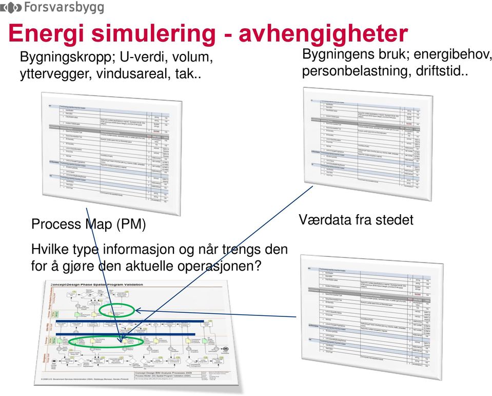 . Bygningens bruk; energibehov, personbelastning, driftstid.