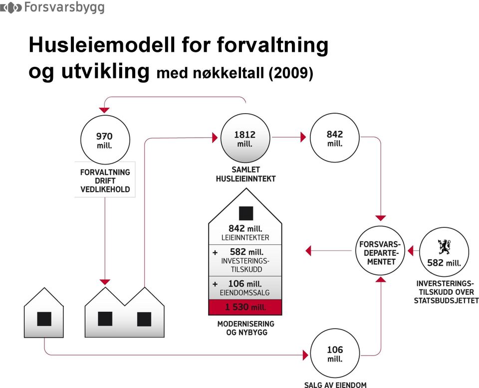 utvikling med