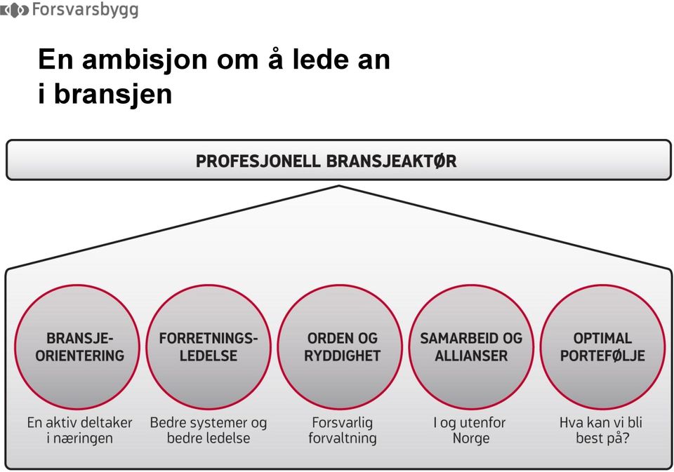 om å lede