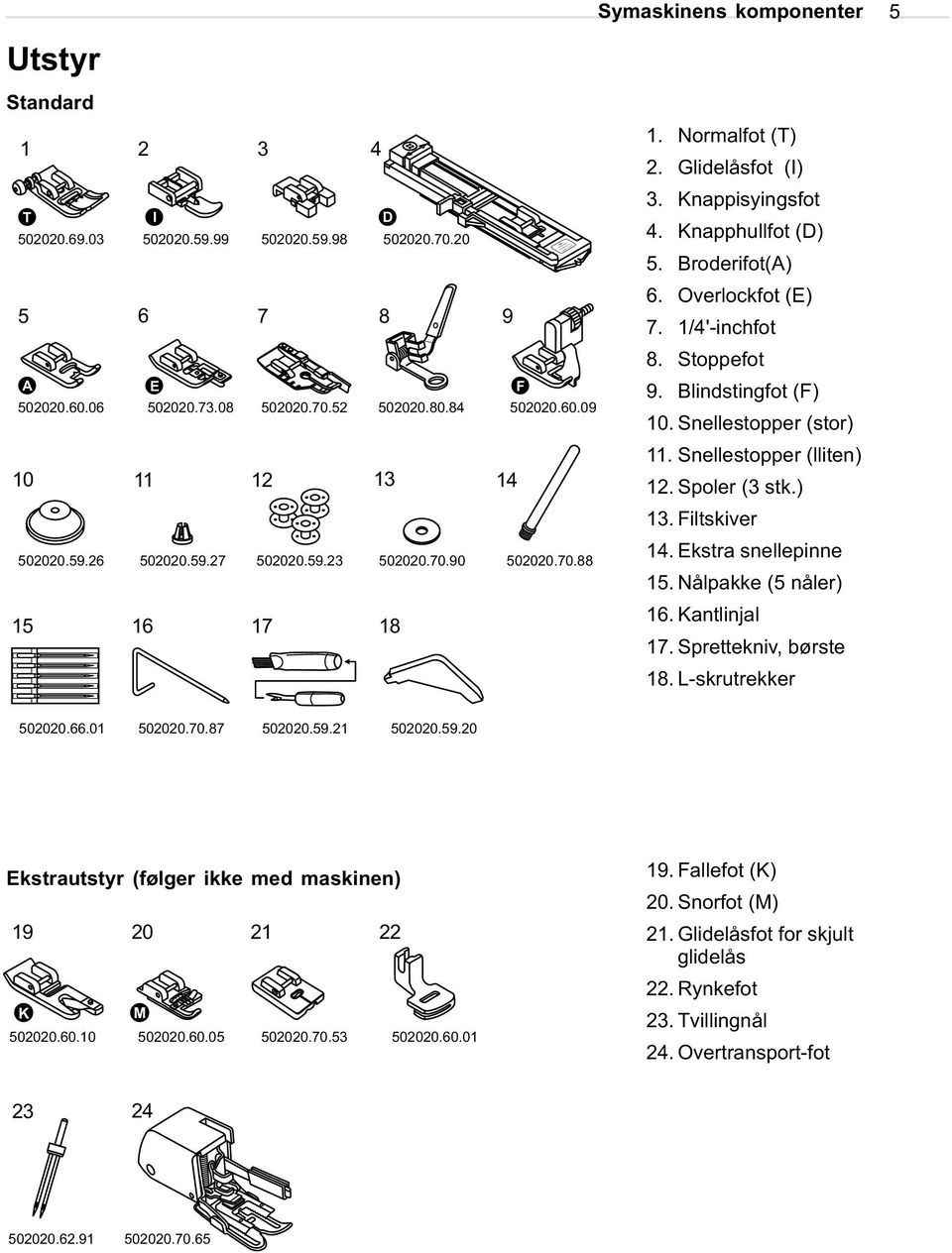 1/4'-inchfot 8. Stoppefot 9. Blindstingfot (F) 10. Snellestopper (stor) 11. Snellestopper (lliten) 12. Spoler (3 stk.) 13. Filtskiver 14. Ekstra snellepinne 15. Nålpakke (5 nåler) 16. Kantlinjal 17.